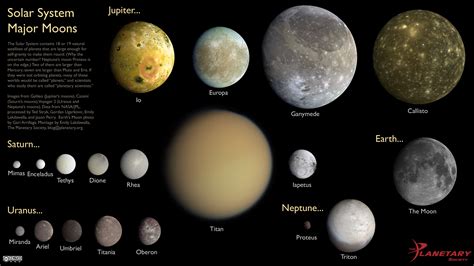 solar system moons by size.